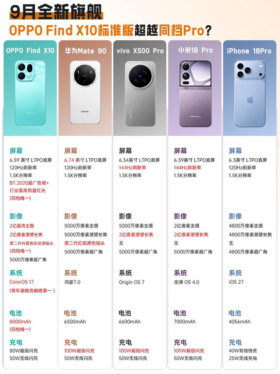 避其锋芒推迟发布？OPPO Find X10那么猛？