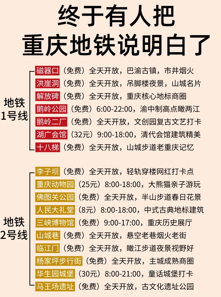 终于有人把重庆旅游地铁边的景点说明白啦！