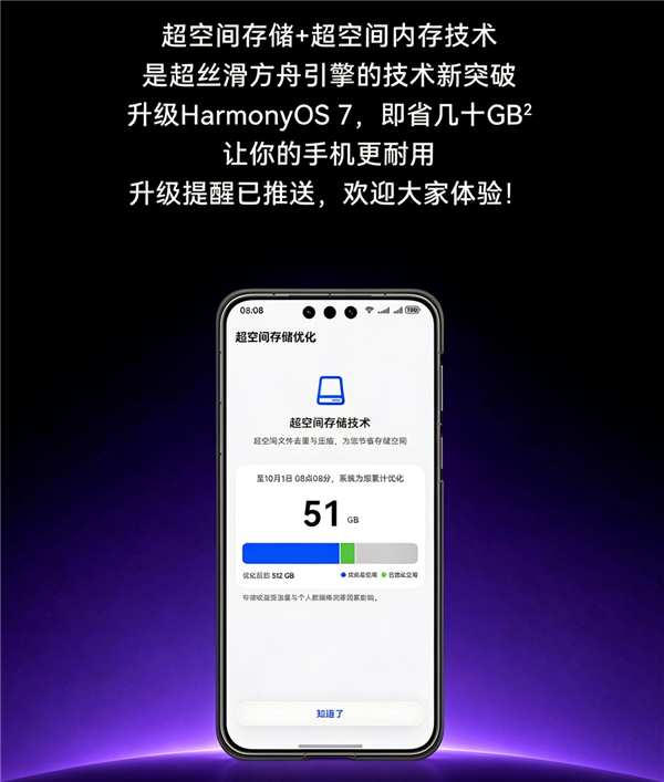 #一觉醒来华为手机储存增长几十GB#10月23日消息，华为近期在系统底层优化领域又拿出了全新的技术突破，官方今天详细拆解介绍了HarmonyOS 7系统搭载的超空间存储和超空间内存两项核心技术的落地细节和实际使用收益。

按照华为官方公布的信息，这次两项底层能力的落地依托的是方舟引擎的最新技术迭代成 ​