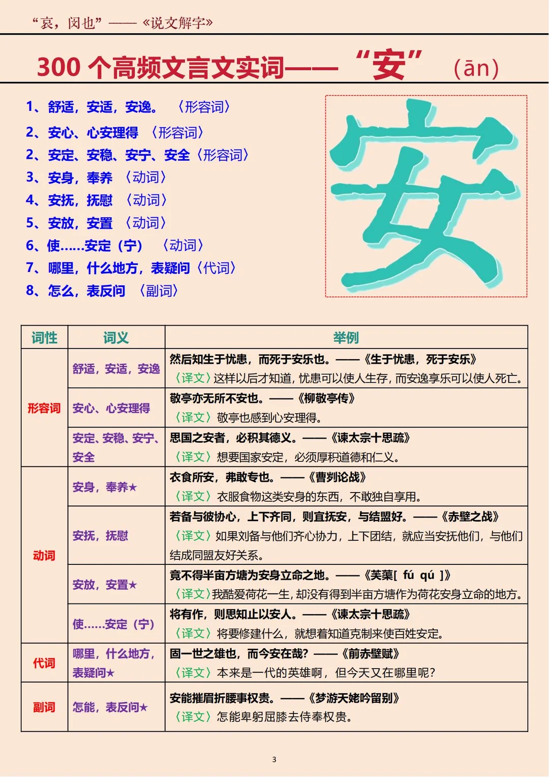 每天一个文言文实词——“安”