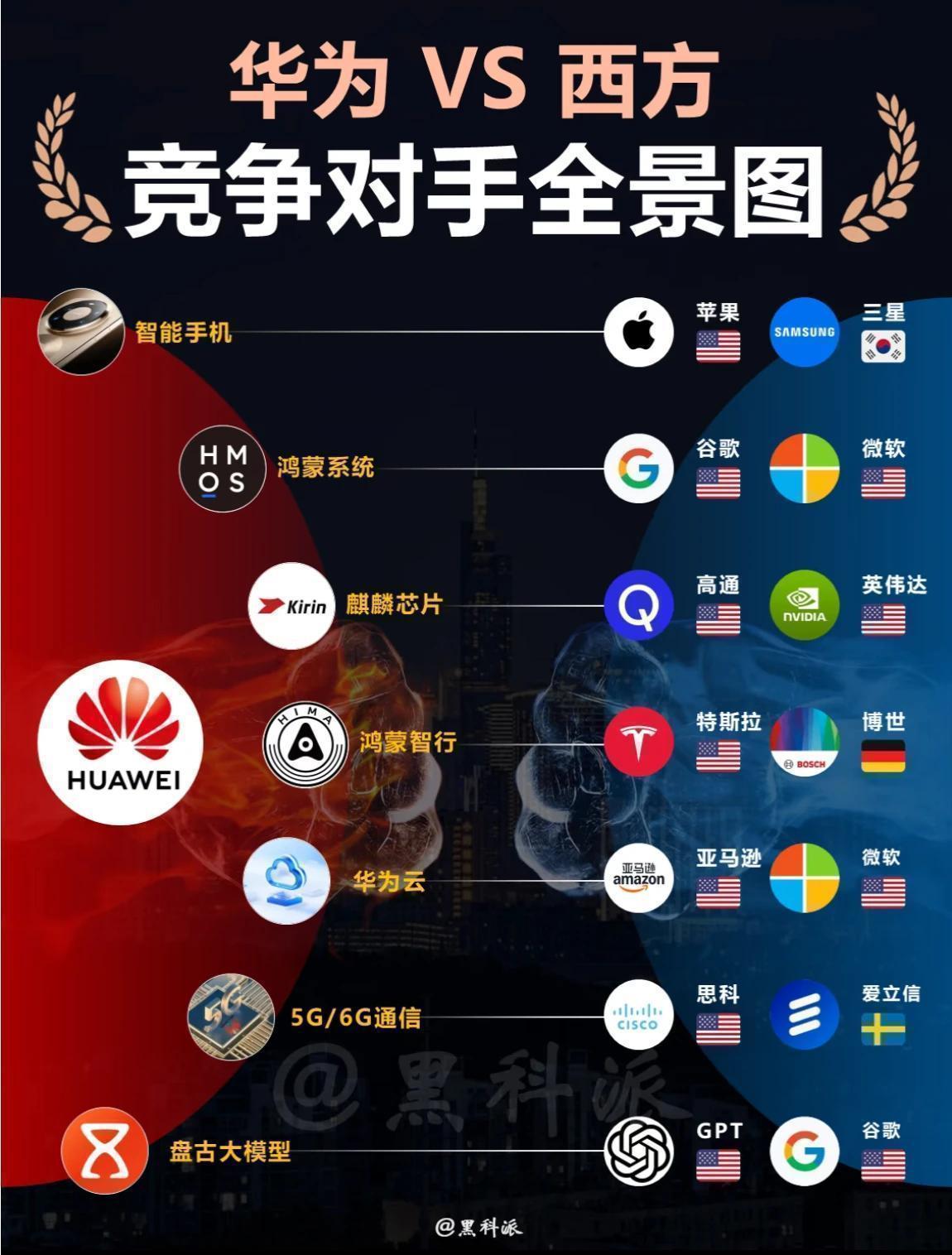 你告诉全世界，到底是高通强还是华为强[大笑][大笑][大笑]
