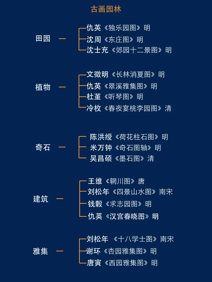 十分钟带你看懂古画里的园林艺术！