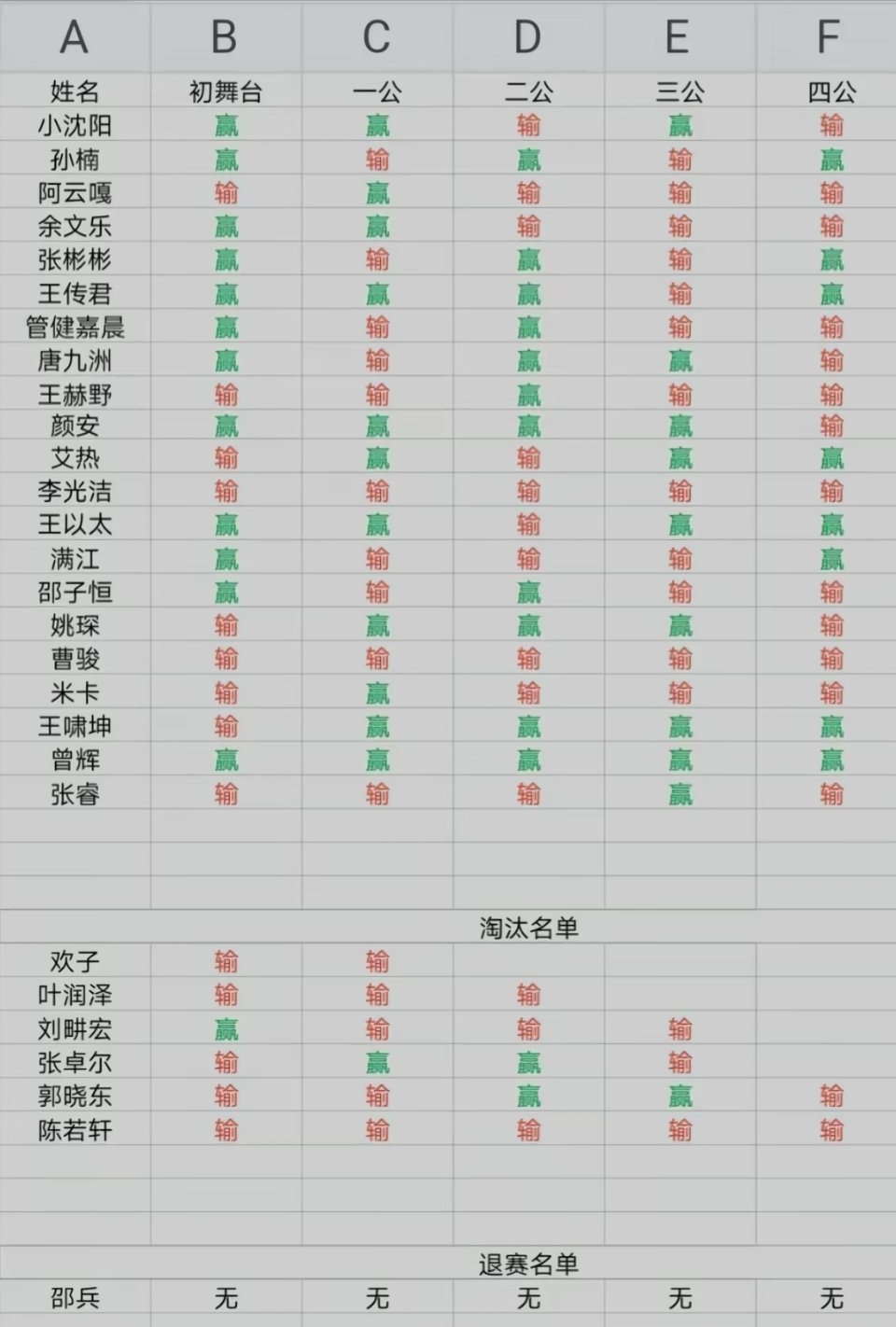 接曾辉胜率 ​