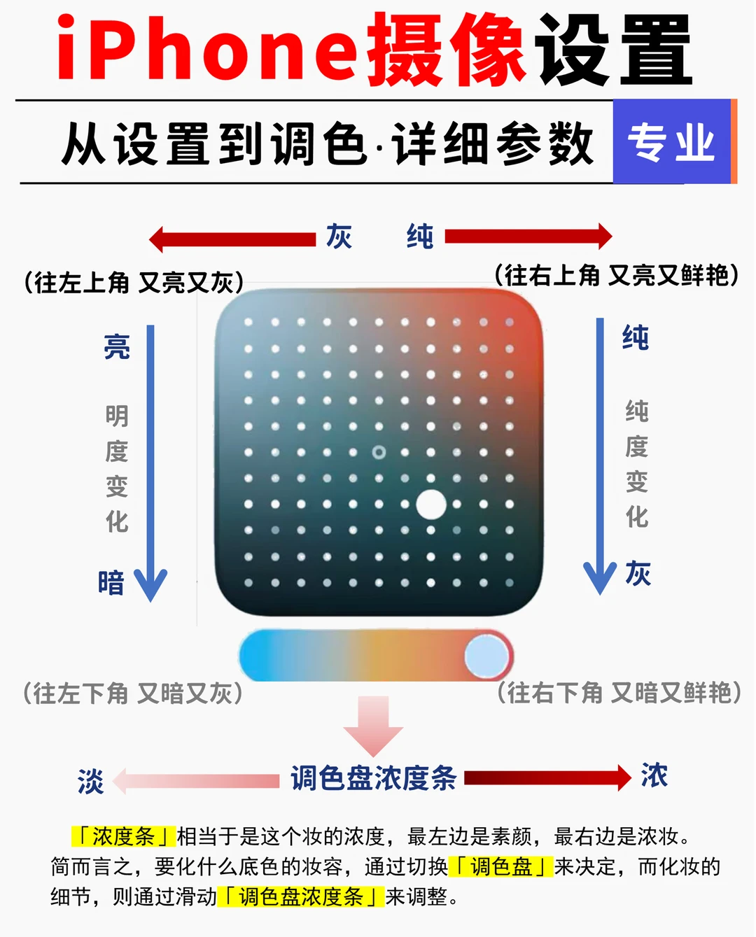 618入iPhone必存｜保姆级拍照设置