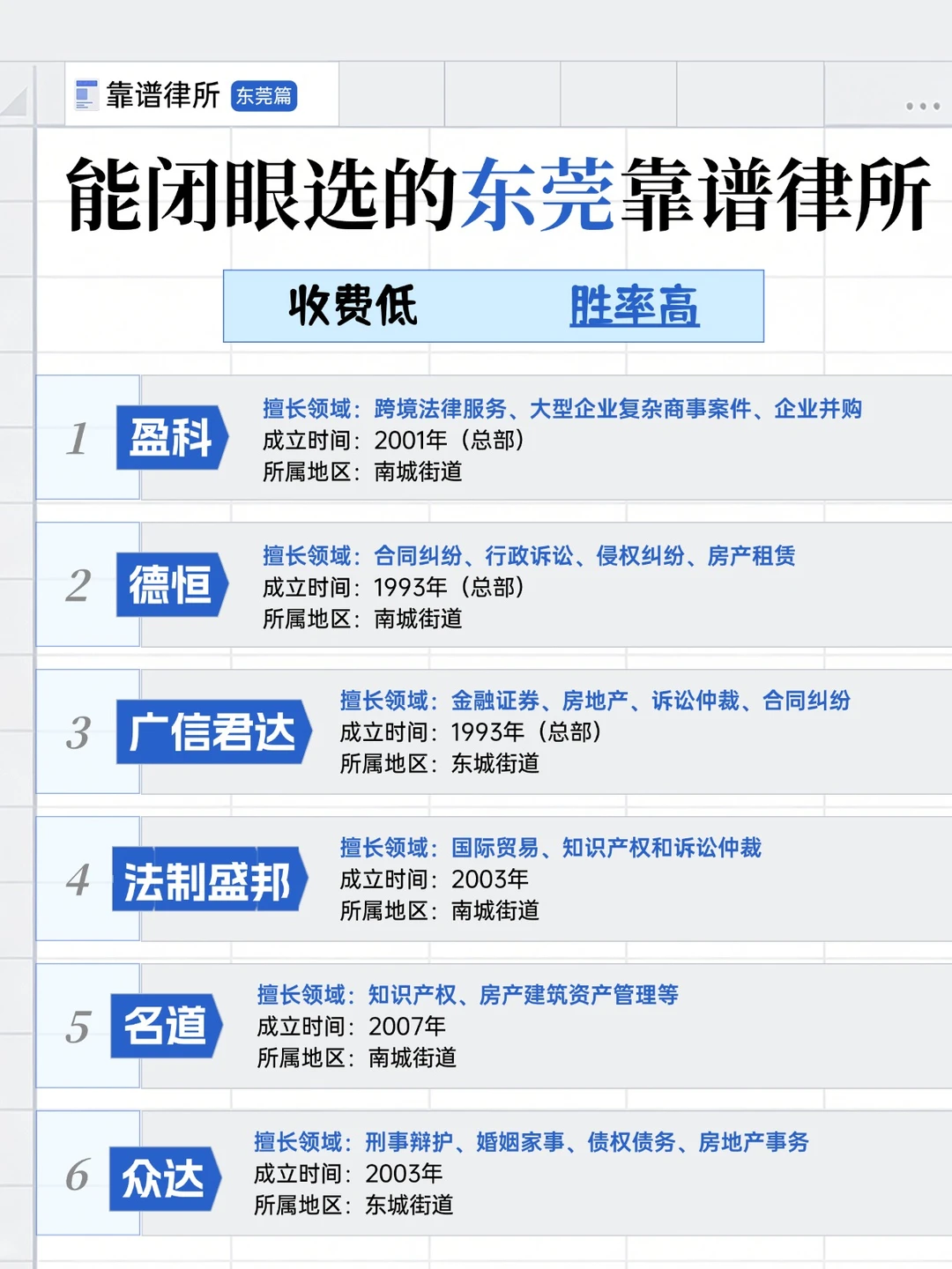 东莞找律师打官司，这些东莞律所值得推荐