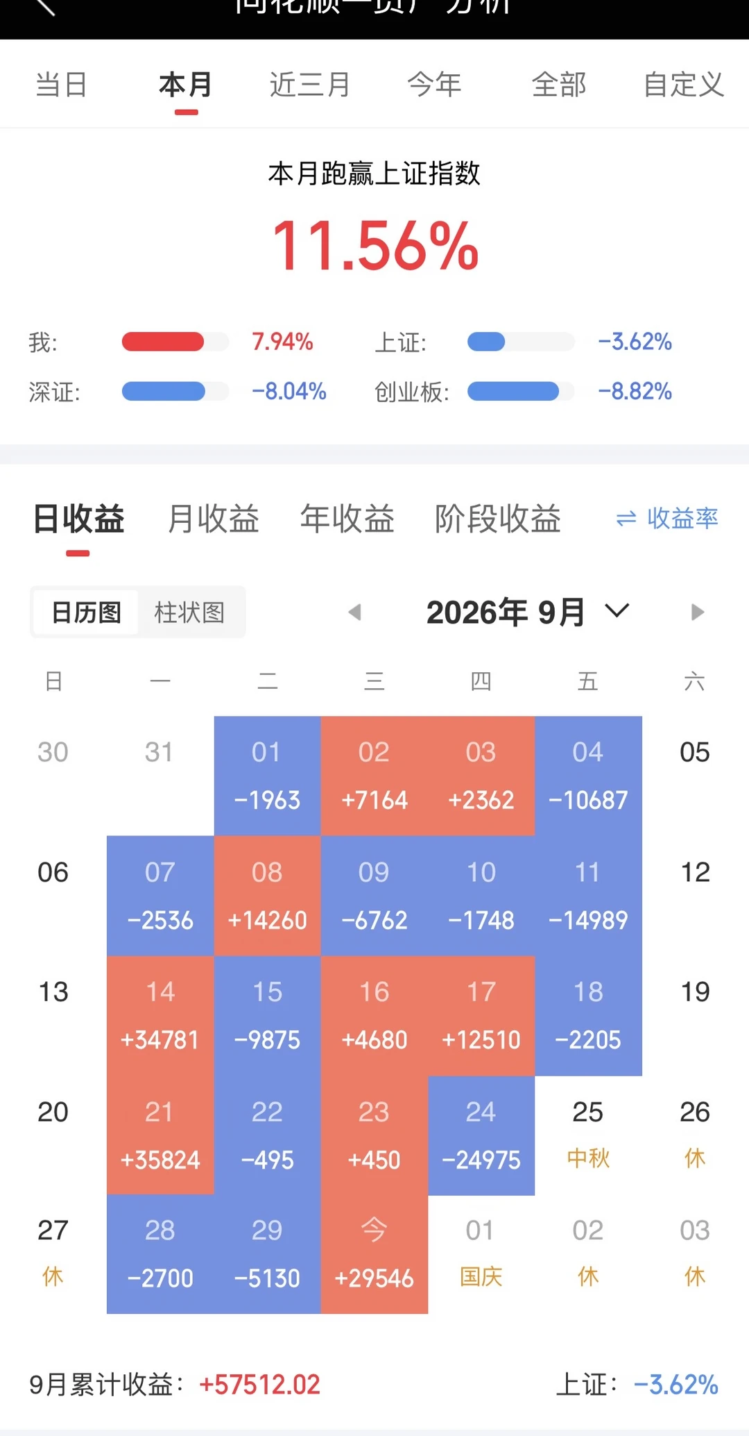 9月收益