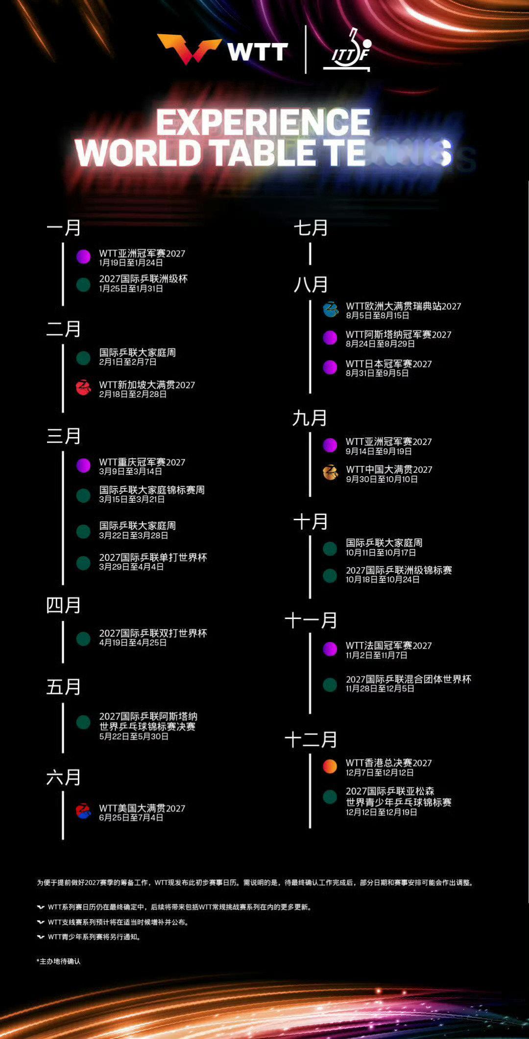 1月冠军赛和亚洲杯无缝连接   sjb一样的赛程 ​
