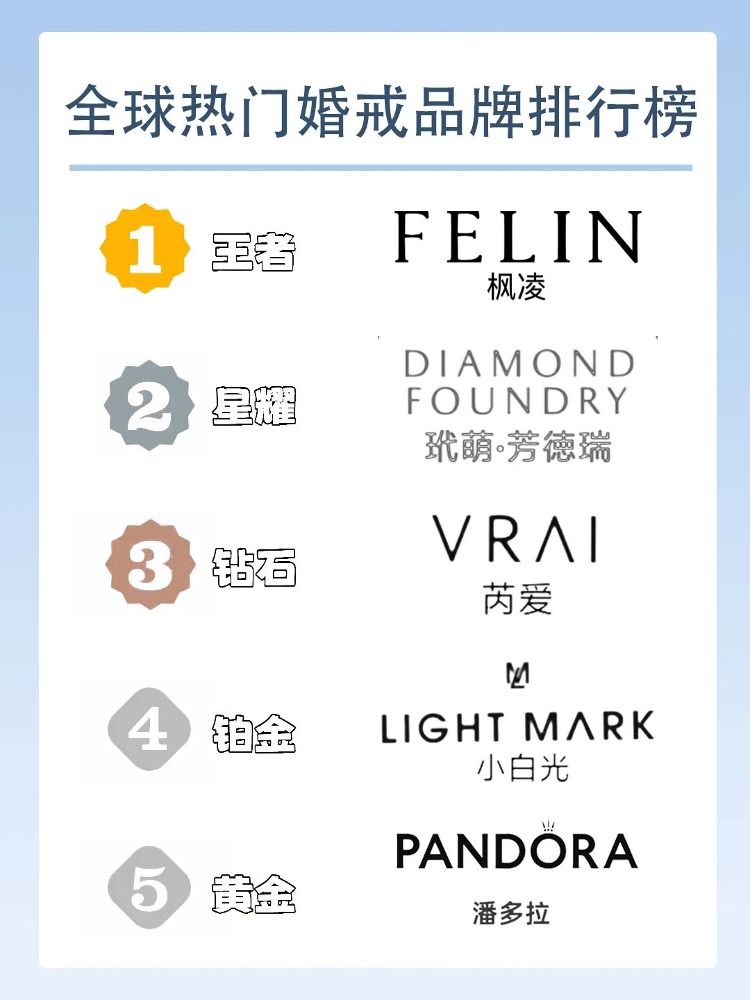 高性价比热门婚戒品牌TOP5推介🔥