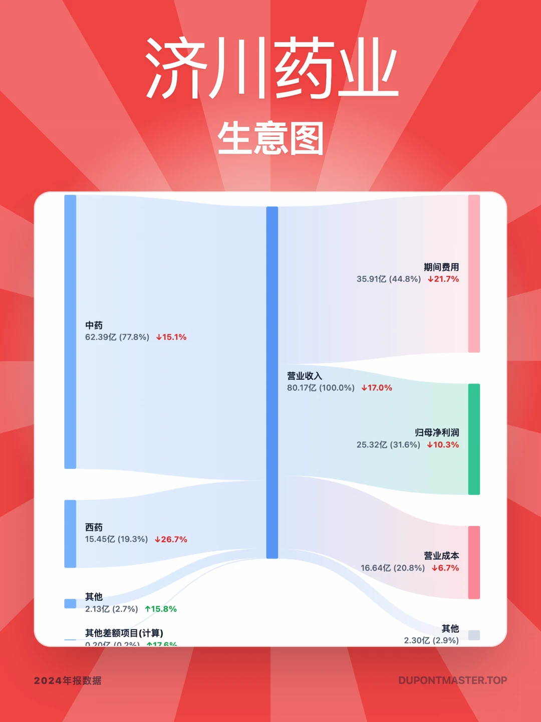 认识一家公司 ｜ 济川药业