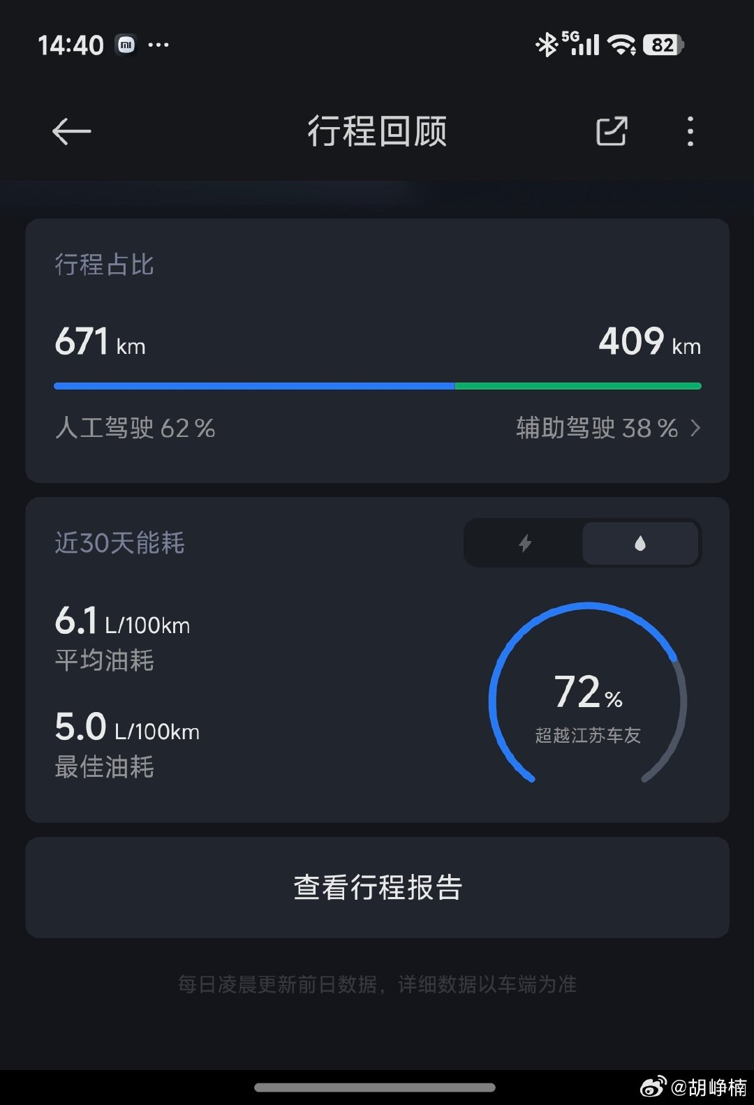 澎程N90提车6天，行程过一千公里了。长三角这段时间一直下大雨，这个能耗大家是否满意？ ​
