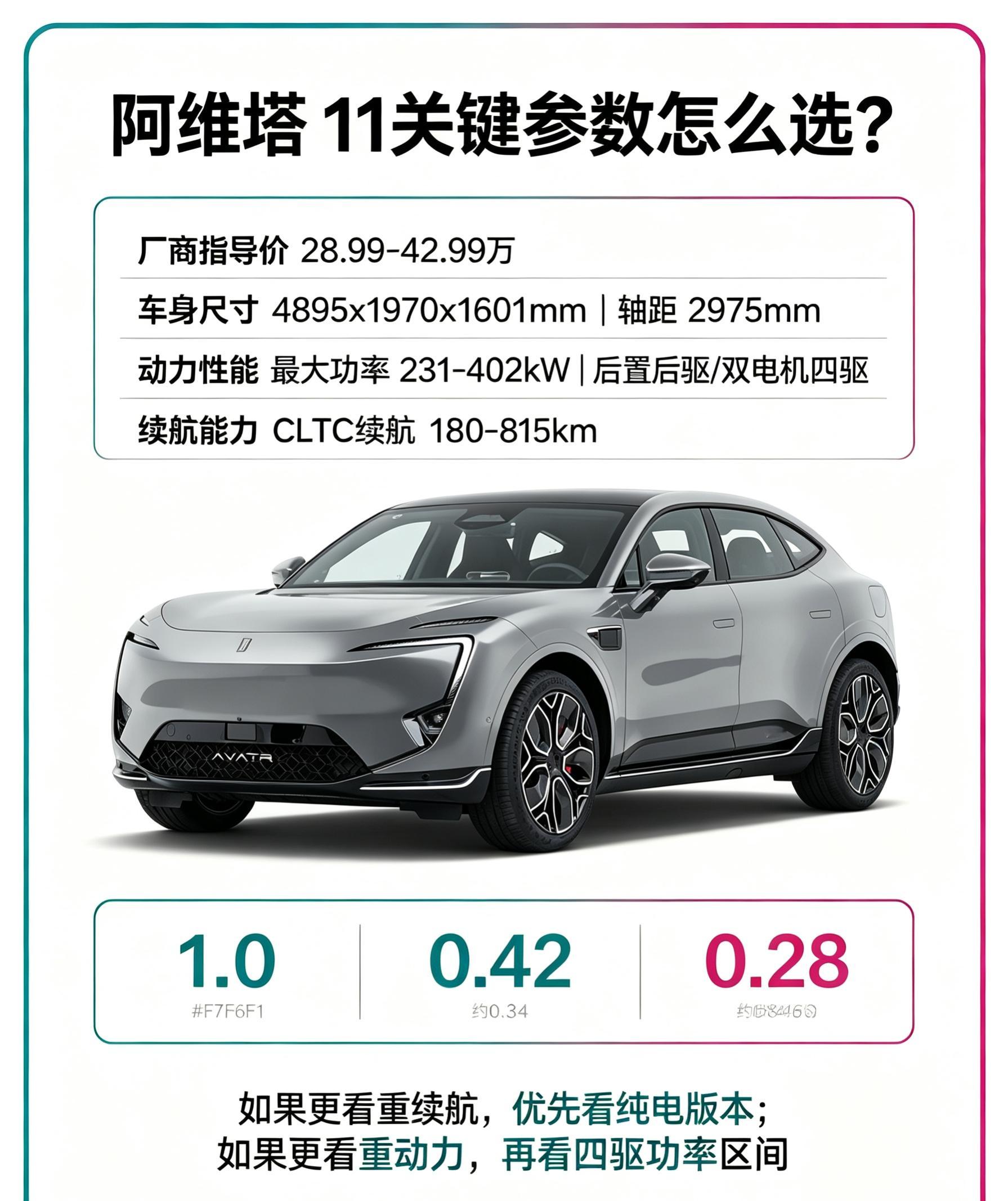 阿维塔11参数选购实用指南