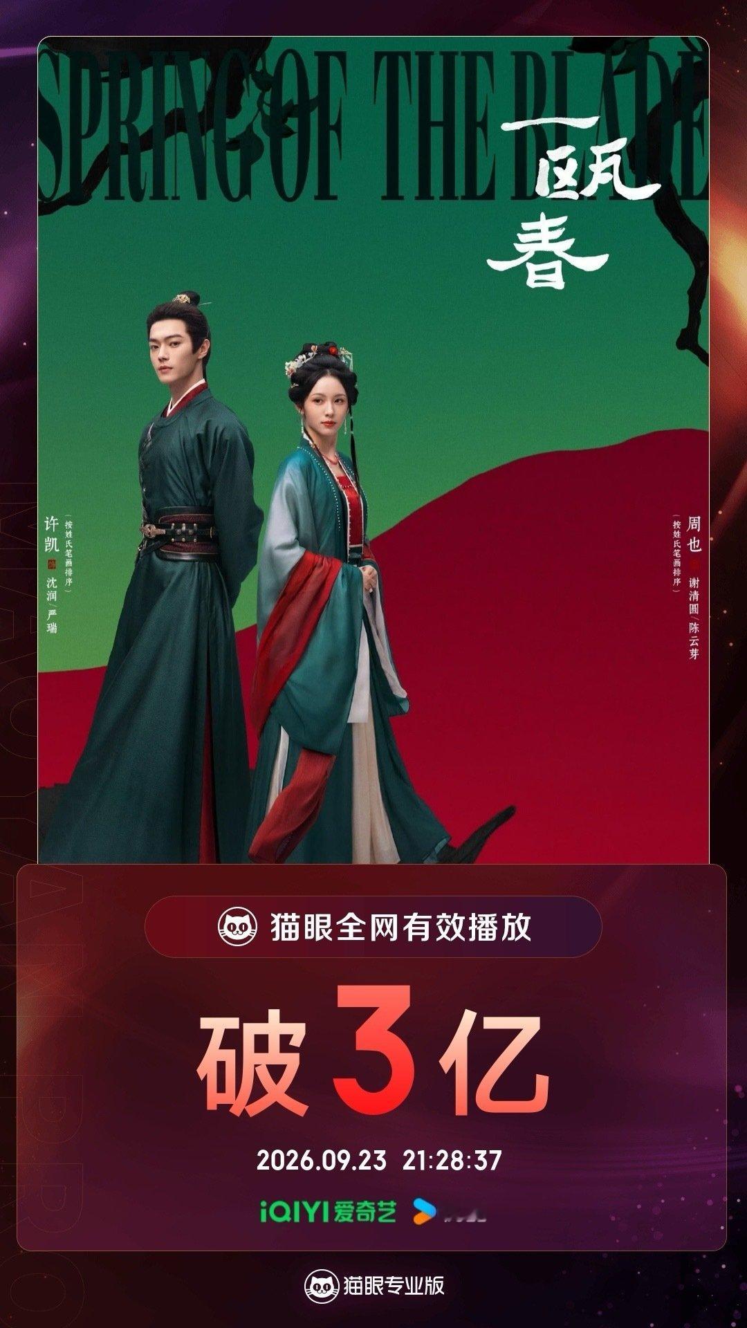 #一瓯春有效播放量破3亿#  据猫眼专业版数据，许凯周也（按姓氏笔画排序）领衔主演网络剧《一瓯春》热播中，全网有效播放量破3亿！ ​