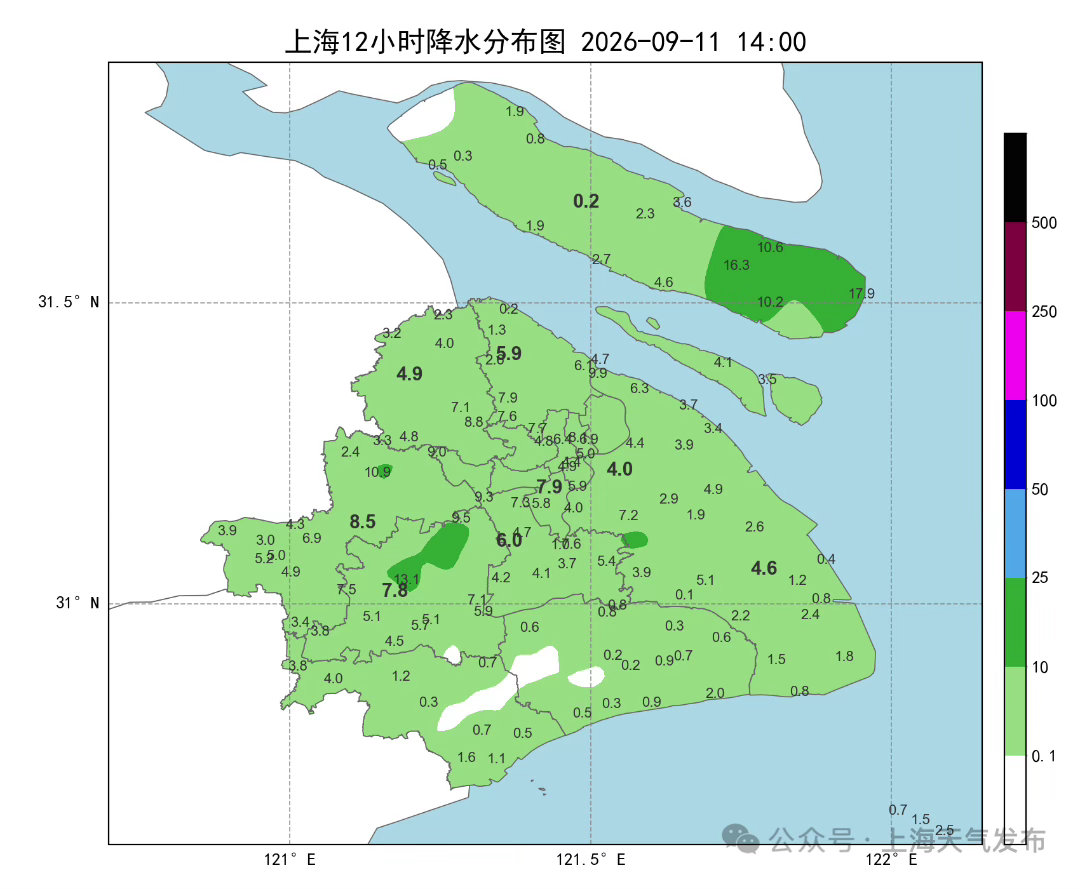 上海昨天上午出现了小雨天气徐家汇雨量7.9mm松江和崇明局地雨量超过10mm雨水的打压下，昨天上海最高25.9度创下了今年下半年的气温新低今天上海受到高气压影响，是个晴好天气晴到多云🌤️最高气温29～30度这个双休日上海的天气很不错天气晴朗、不下雨的同时，气温不高也不低天气趋势方面也比较稳定下周周中25号台风杜鹃将生成预计这个台风会在下周末进入东海海域大概率转头登陆日本🇯🇵对我国没有直接影响脊梁聊天气