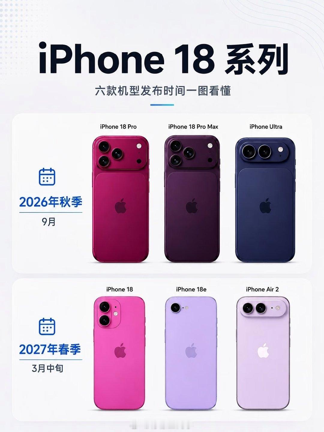 #iPhone18发布会或定档9月9日#iPhone18 Pro都知道的差不多了，都是一些常规升级，外观也不变

灵动岛更小了，信号更好了，续航更久了

只是期待标准版的还需要再多等几个月 ​