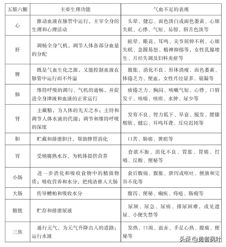 刘学义：希望你们少白独立行走 刘学义这波发言真的笑到我拍大腿，别人的粉丝天天撕番位冲数据，他家粉丝天天盼着自家“少白”的角色独立行走，恨不得把角色和演员本人拆成两个号运营。
之前他直播啃面包啃到噎住，拍古装戏吊威亚下来第一句问的是“刚才的假发片没飞吧”，连粉丝都吐槽，长了一张演三界帝君的脸，骨子里住