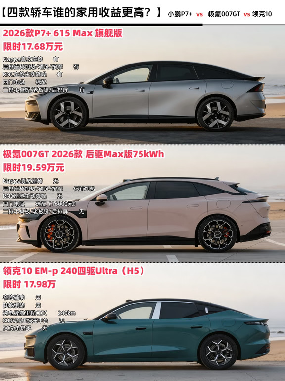 15‑20万家用轿车，谁可以少做妥协？