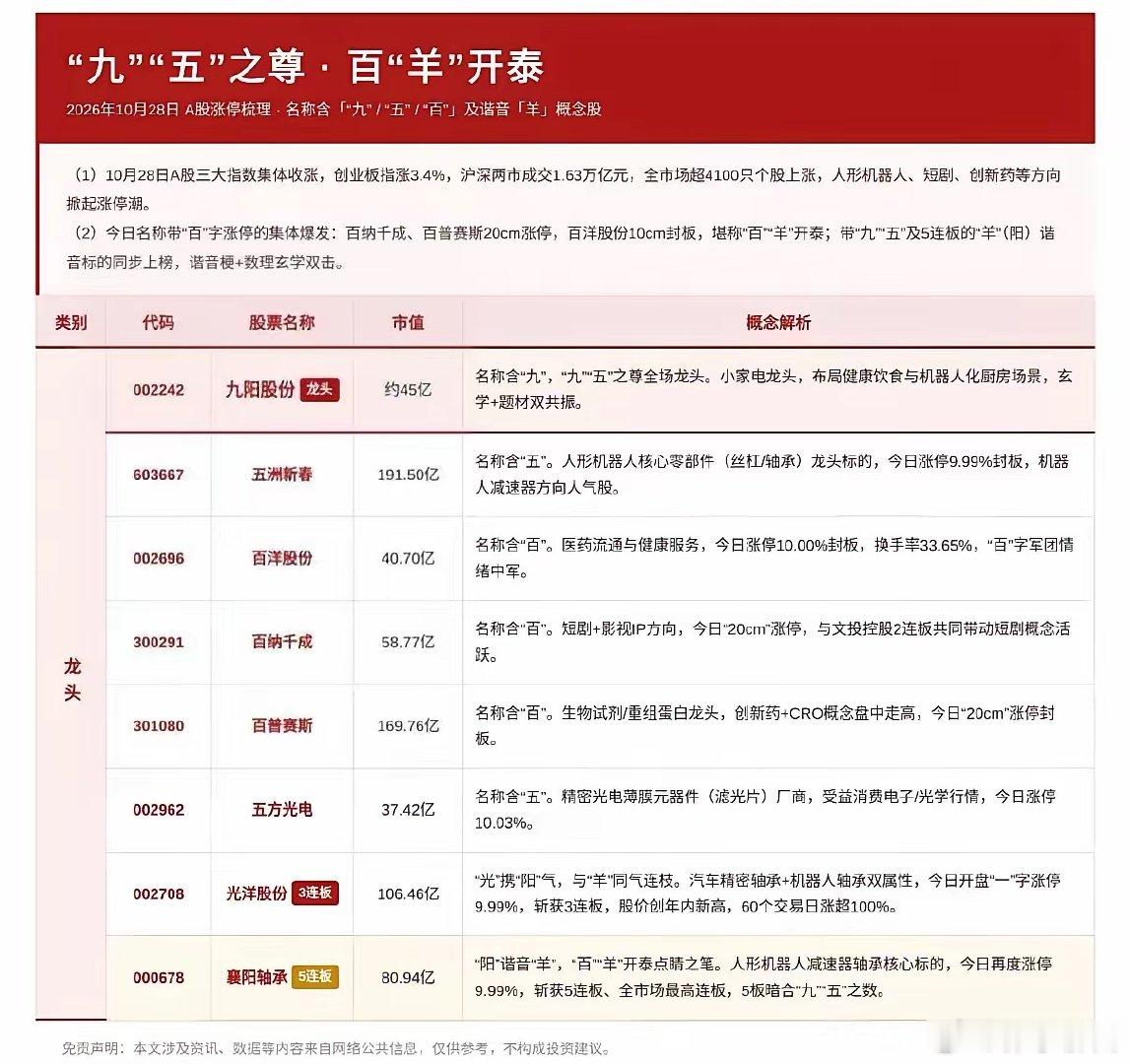 百羊开泰，概念股一览图 ​