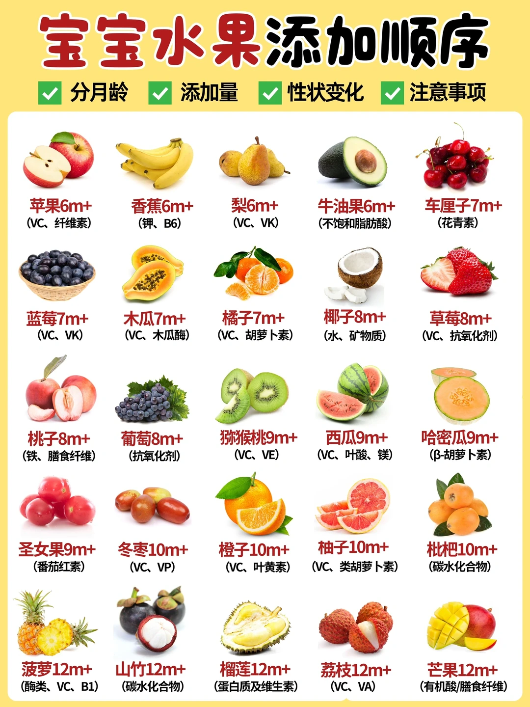 6-12月龄宝宝水果添加顺序‼️乱吃危害大