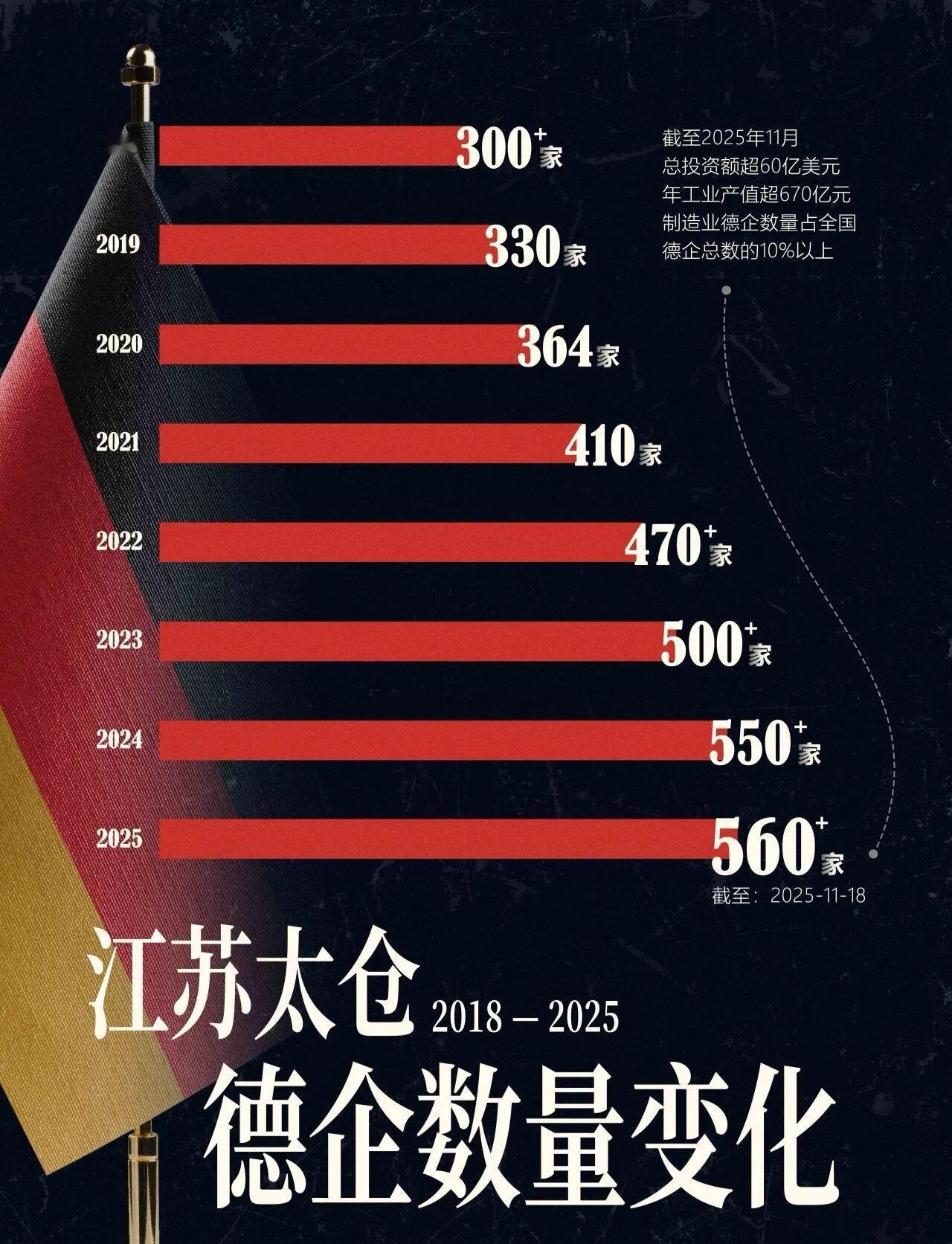 制造业是要多快好省地造东西。
#制造业强国##中国制造2025对话德国工业4.0# 
德国的超强制造业，是建立在廉价的俄罗斯能源基础上的。但2022年俄乌冲突爆发以来，德国连续搞了多轮对俄制裁，导致与俄罗斯能源脱钩，最终造成能源短缺、能源价格飙涨。
除了能源价格外，缺乏劳动力也是一个“老大难”问题 ​