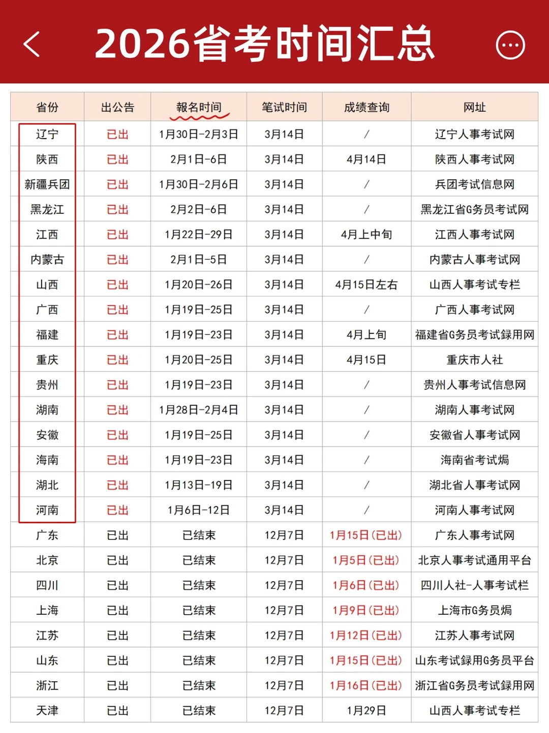 2026省考时间汇总，7个省份未出！