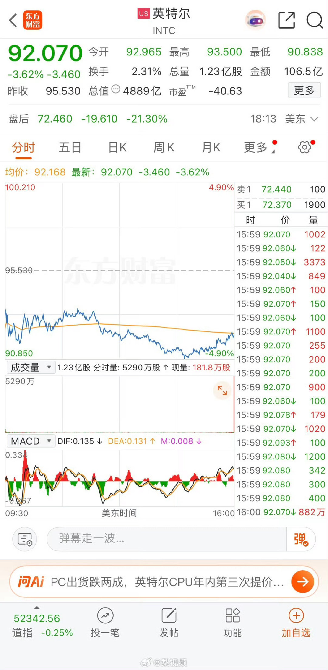 内存涨价搞得手机、PC 很多上下游企业都很难受，年底出货量数据估计都不咋好看[吃瓜]

#英特尔暴跌超20%# ​