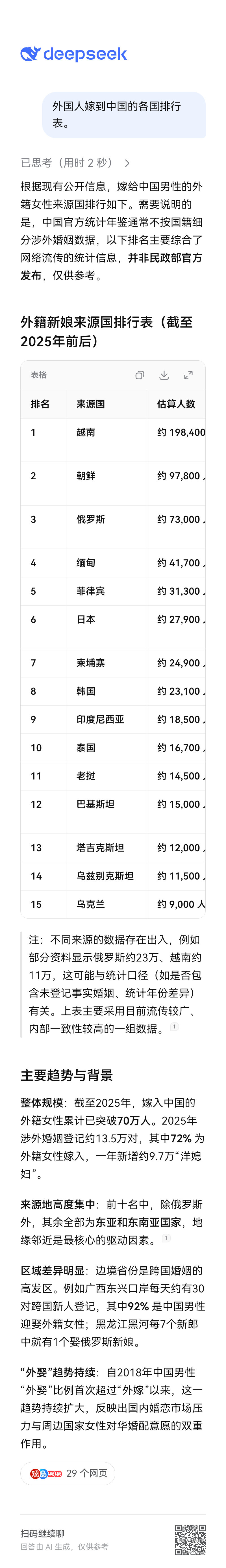 外国人嫁到中国的各国排行表。 ​