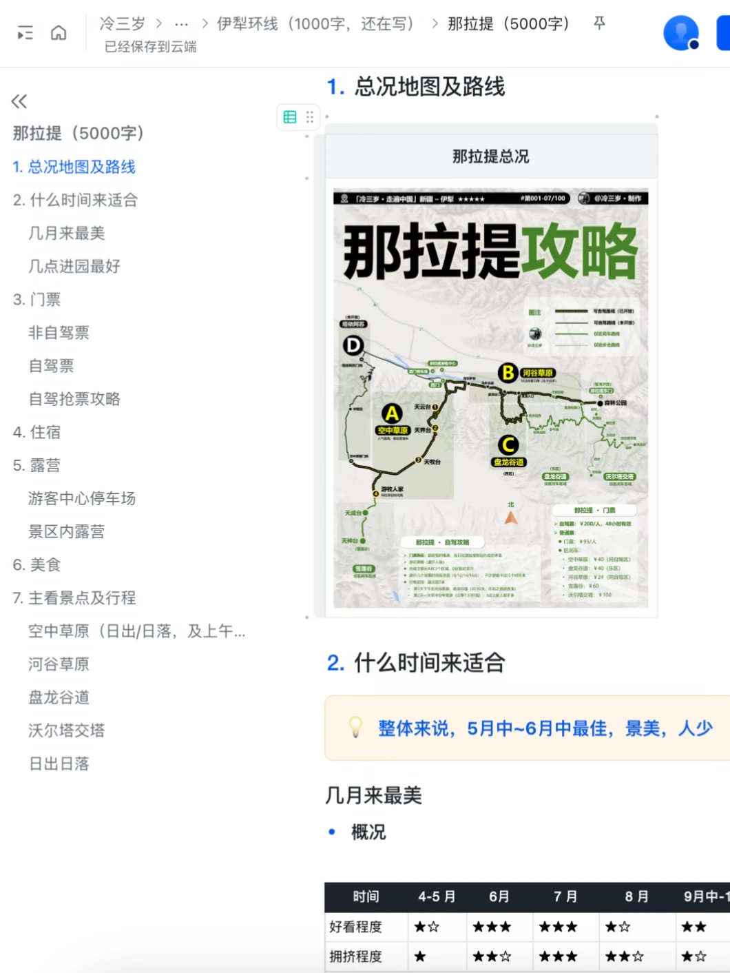 那拉提刚玩了2天2夜，5000字攻略也写好了