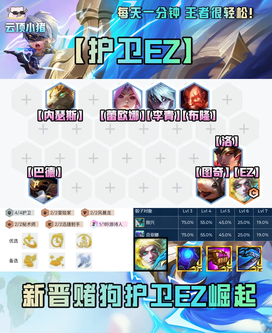 新晋赌狗大加强！护卫EZ强势崛起！