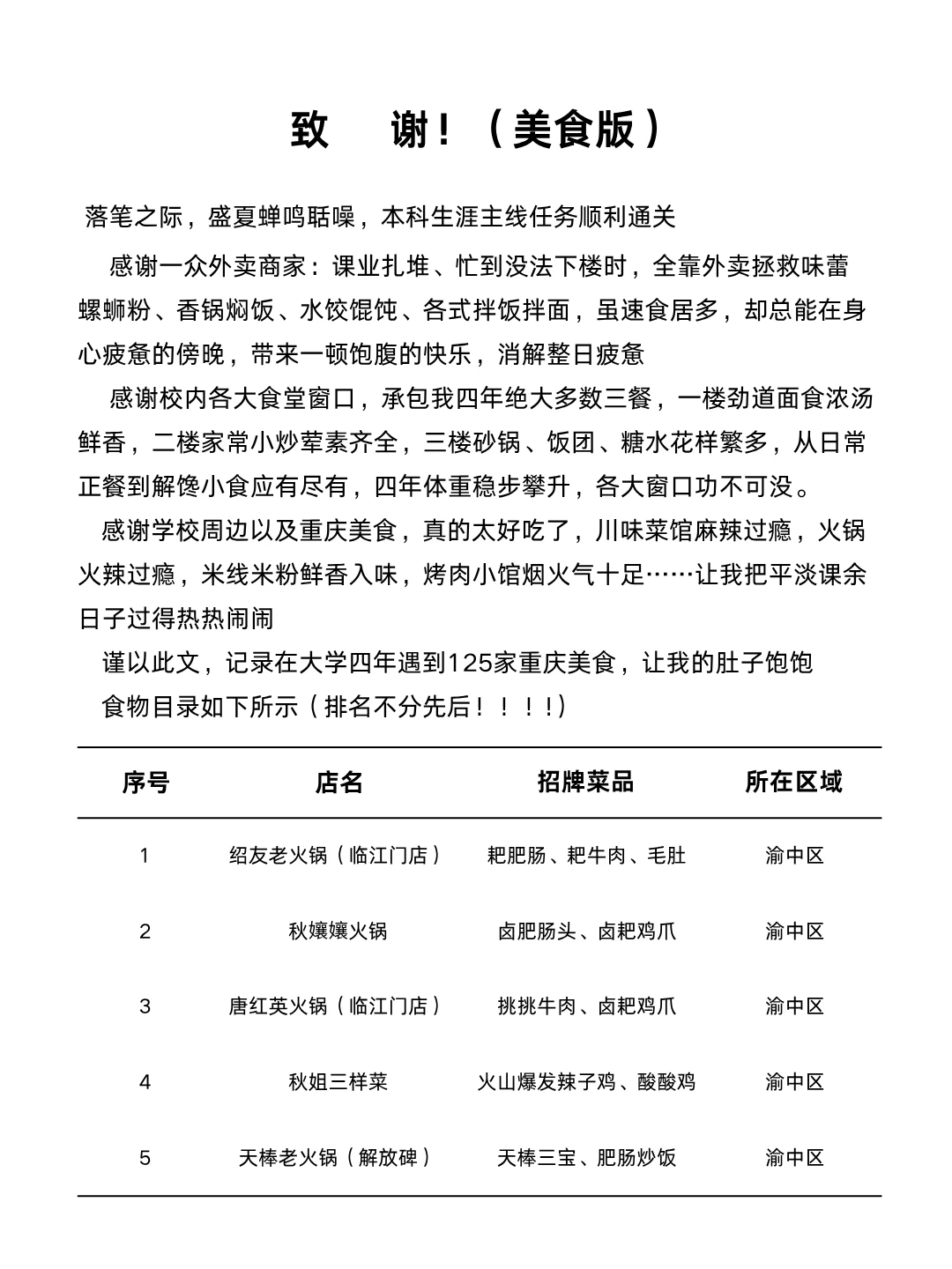 🎓毕业致谢！！用这125顿饭告别我的大学四年