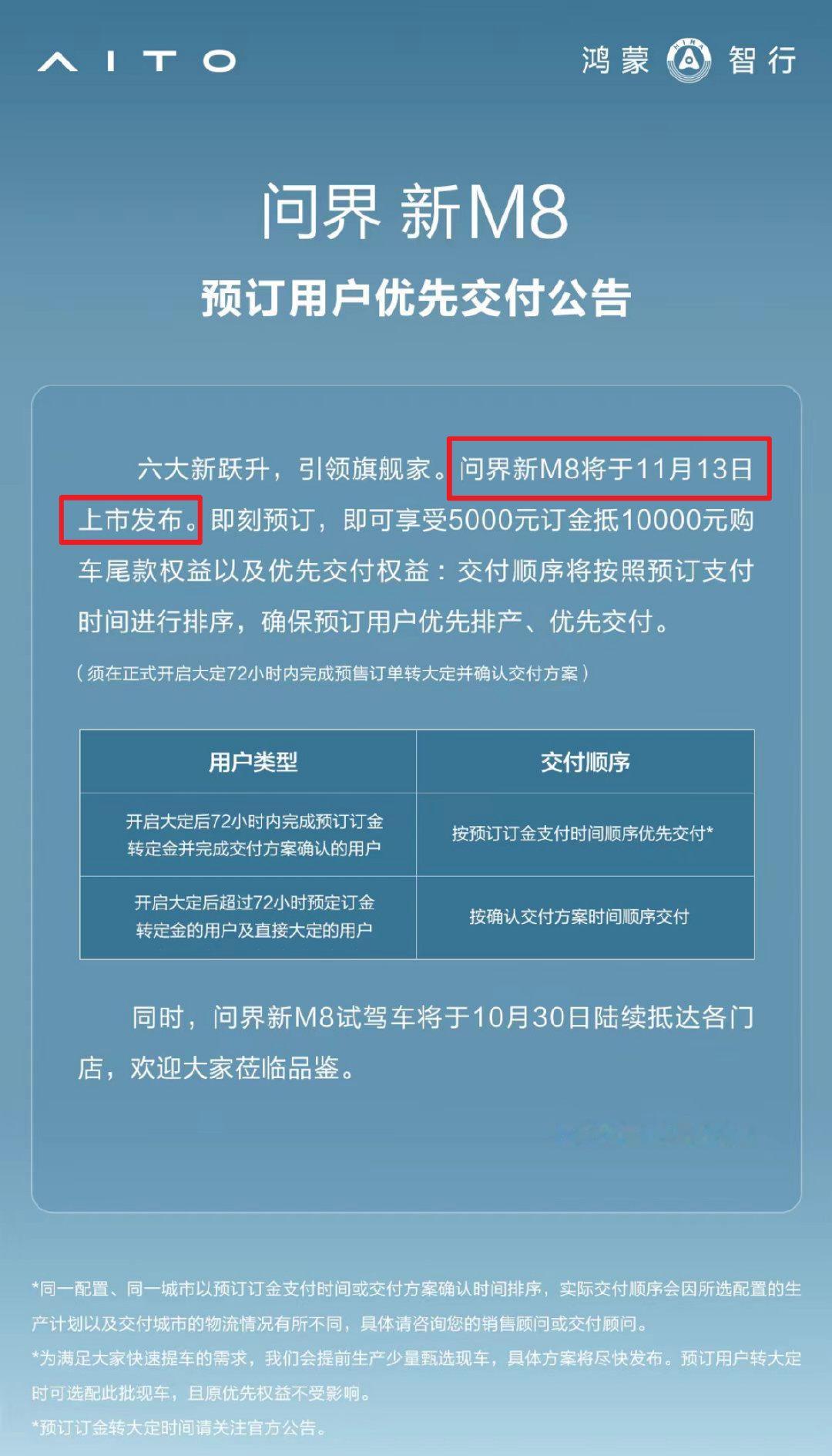 官宣！新#问界M8# 定于11月13日上市发布~

现在预定有5k抵1万的优惠，还有优先交付的权益。

#霸天资讯##问界# ​