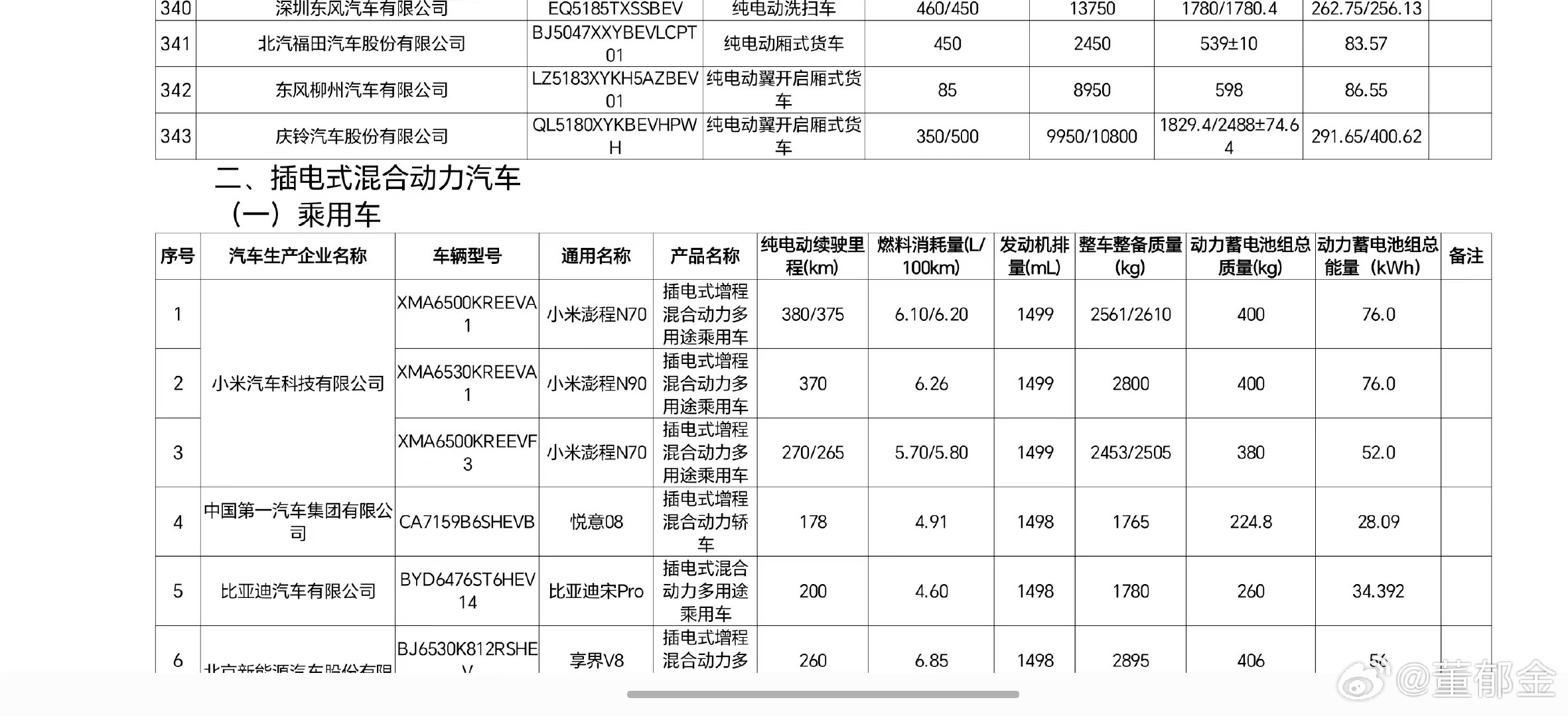 工信部更新了置换补贴车辆名额  N90升顶也在名单中哦 （图二文化服务...