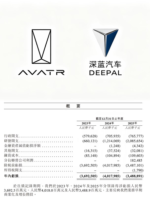 阿维塔和深蓝的整合，没那么复杂