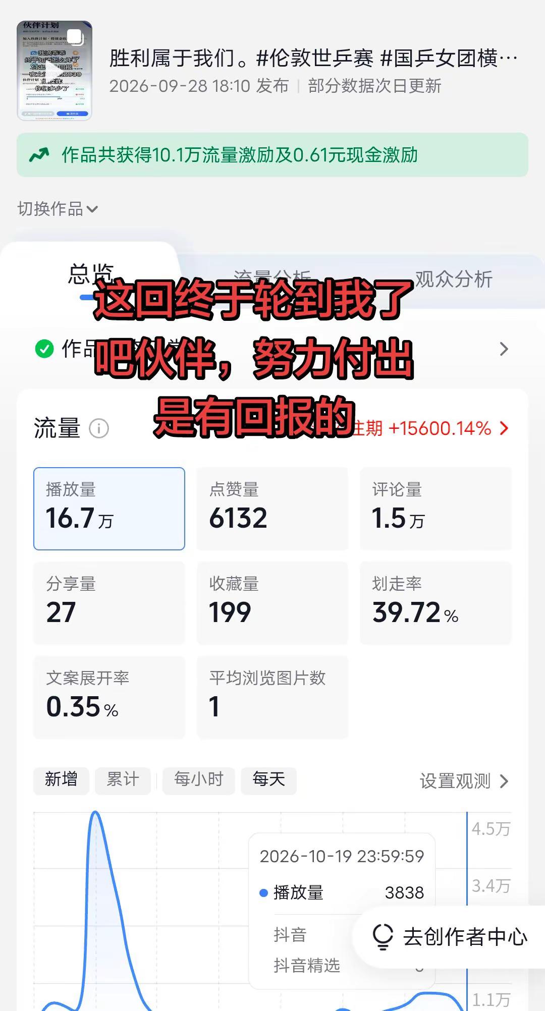 伦敦世乒赛 国乒女团横扫日本摘金 乒乓球  玩法合伙人计划 创作者伙伴计划