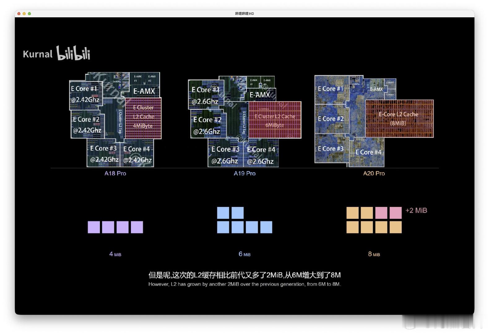A20 Pro 的 SoC 设计让后来者永远也追不上，面积对比上一代基本没变，牙膏挤爆了。

小核 L2 缓存继续增加 2MB，系统缓存再加 4MB，是安卓的 2 3 倍了。这么大的 SLC 加上比 LPDDR6 带宽还高的内存，吞吐量直接起飞。

GPU 总面积没怎么变，但多了一核，L2 缓存还翻倍了，这设计水平真没得说。 ​