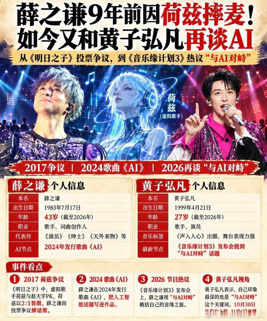 薛之谦9年后再遇ai难题。#薛之谦 #黄子弘凡 #音乐缘计划3 #明日之子 ​