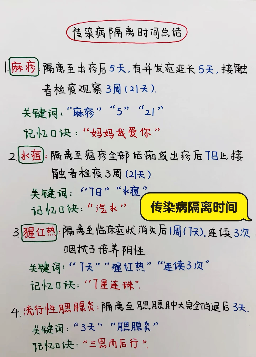 今日学习打卡——传染病隔离时间总结
