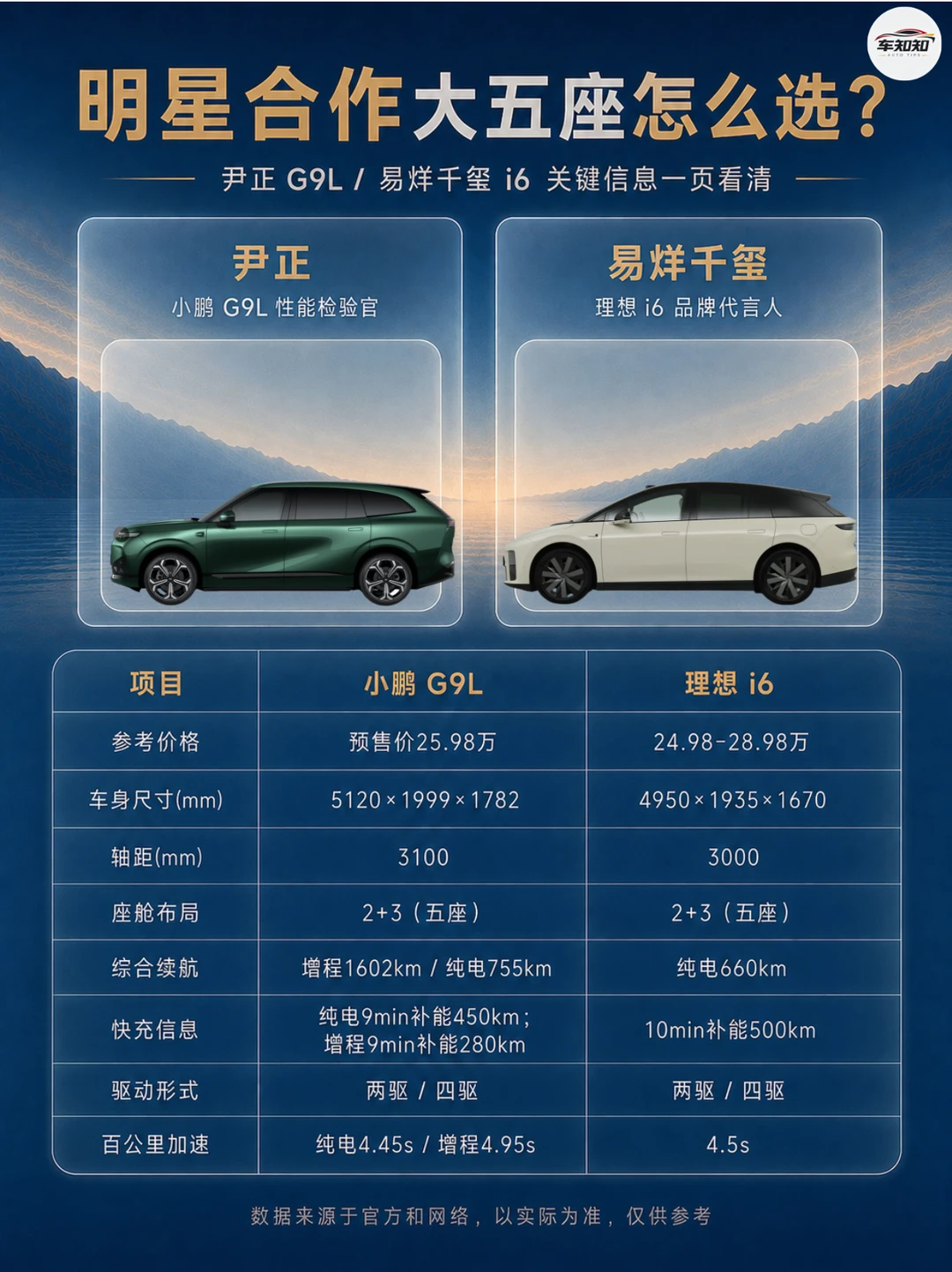 G9L和i6家用配置怎么选