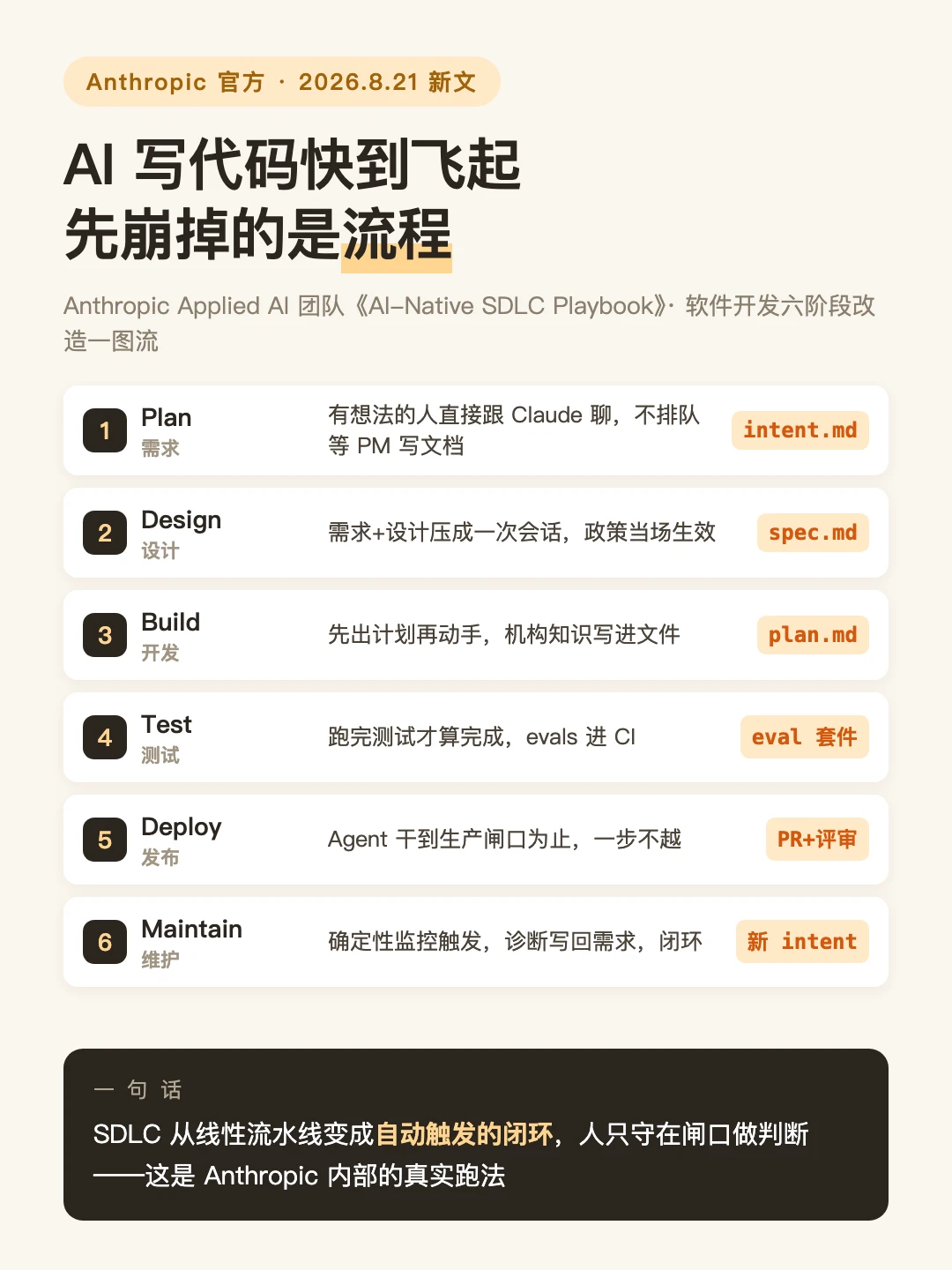 Anthropic 内部打法流出，软件开发流水线