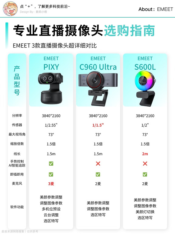 专业直播摄像头怎么选？选对型号画质翻倍