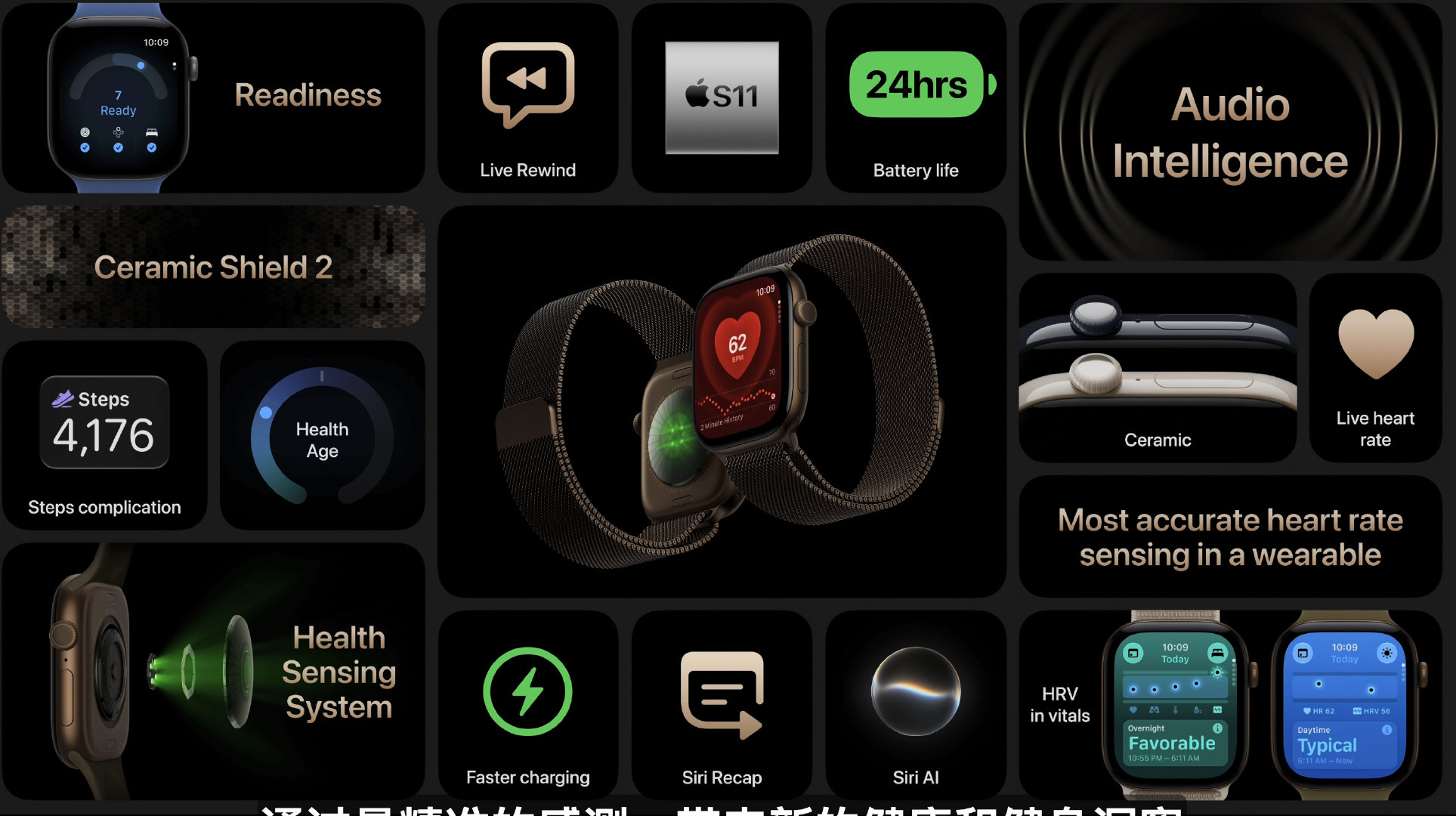 Apple Watch，今年可以换了，大升级。#苹果发布会# ​