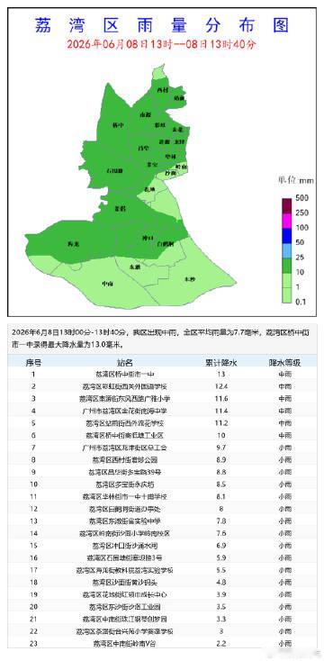<a  href="https://weibo.cn/sinaurl?...