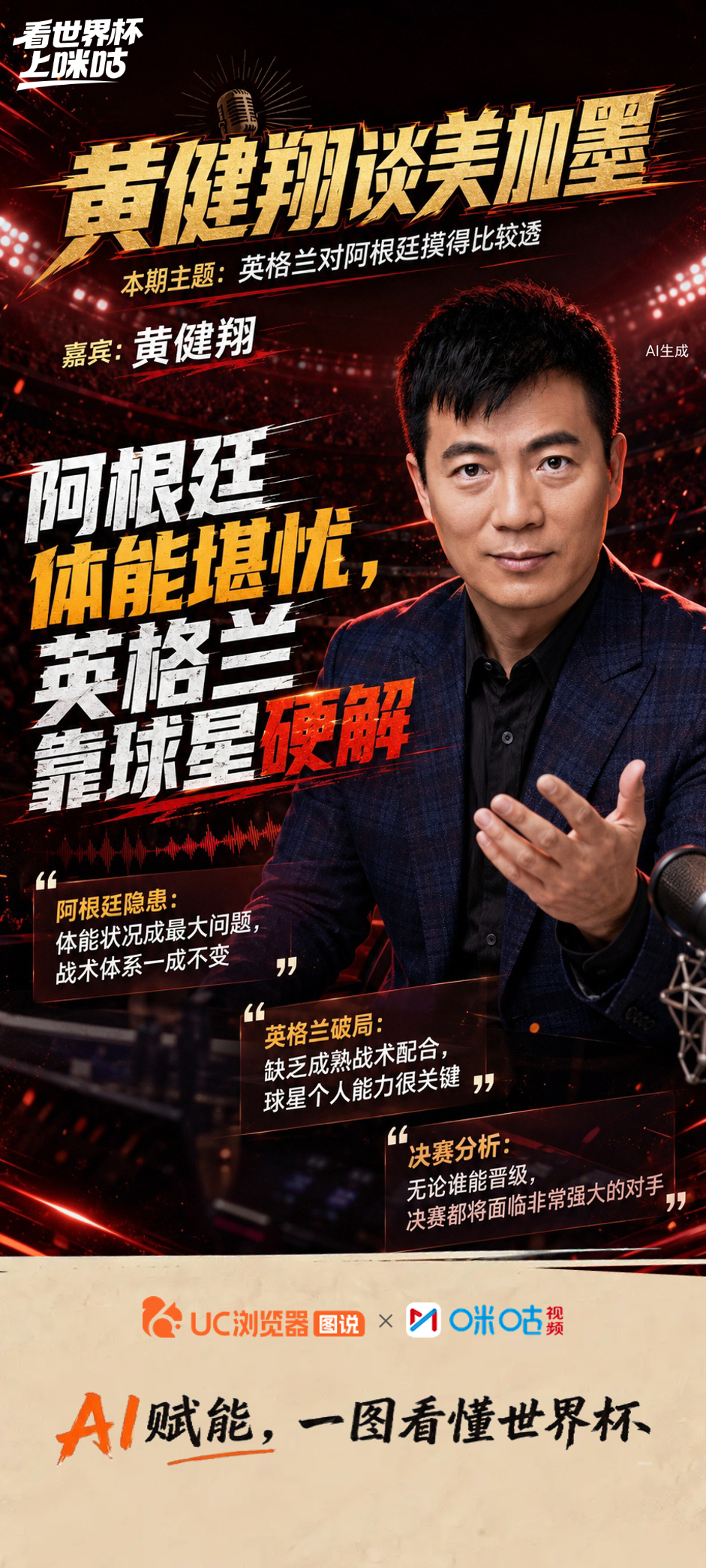 ⚽️《黄健翔谈美加墨》第21期精彩回顾：  🎙️ 展望阿根廷vs英格...