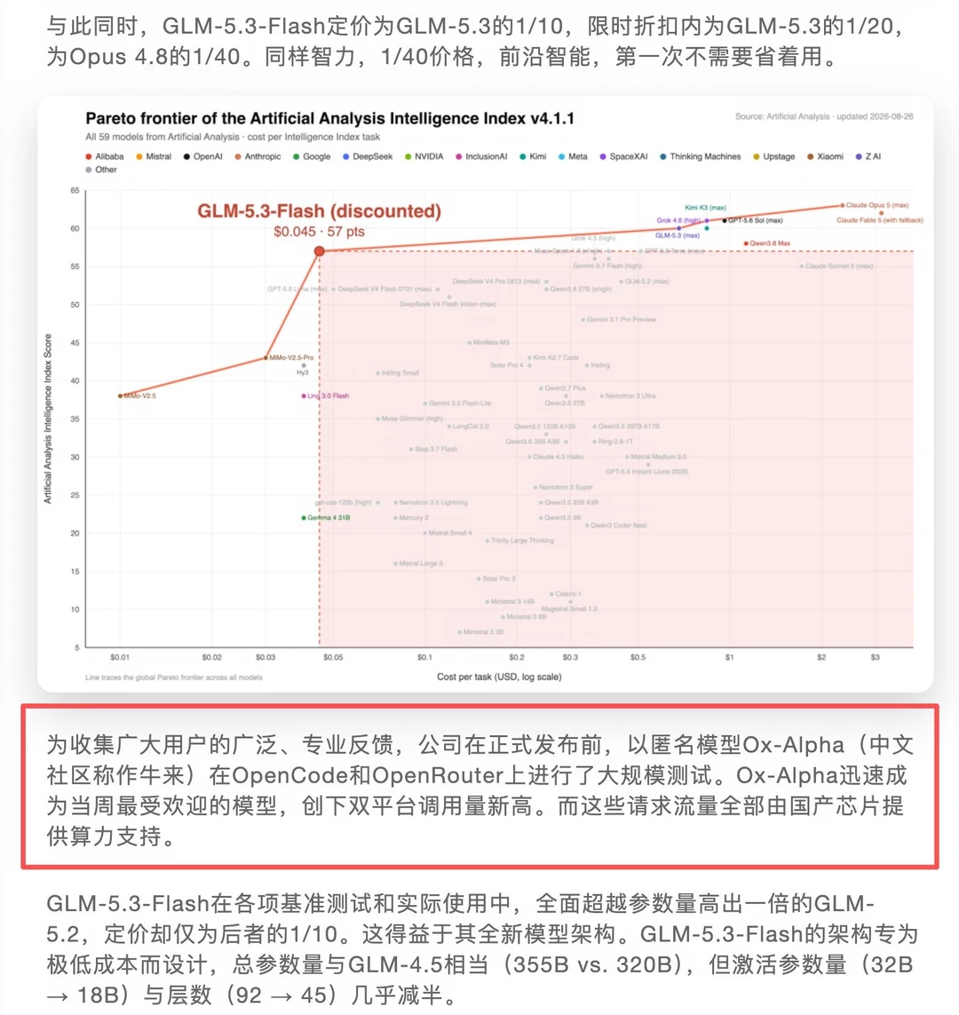 1，国产模型是真会玩，最近社区刷屏的牛来模型其实是 GLM-5.3-Flash。
