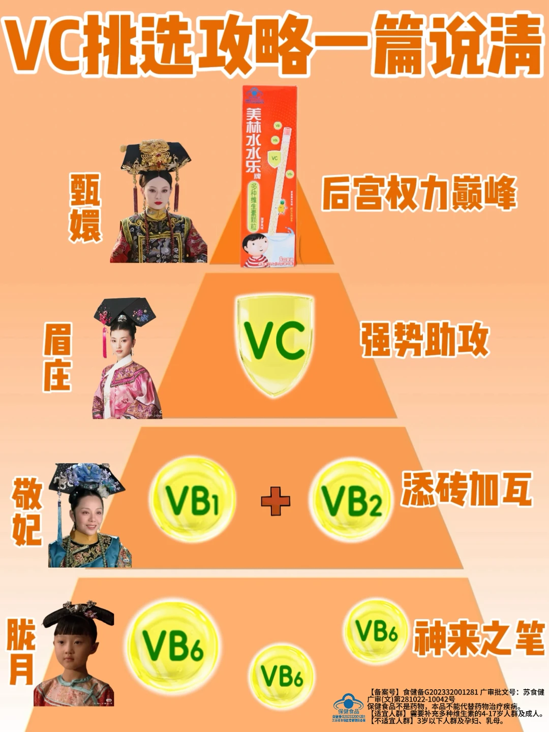 别再瞎给孩子补VC了！一篇讲清楚选购攻略！