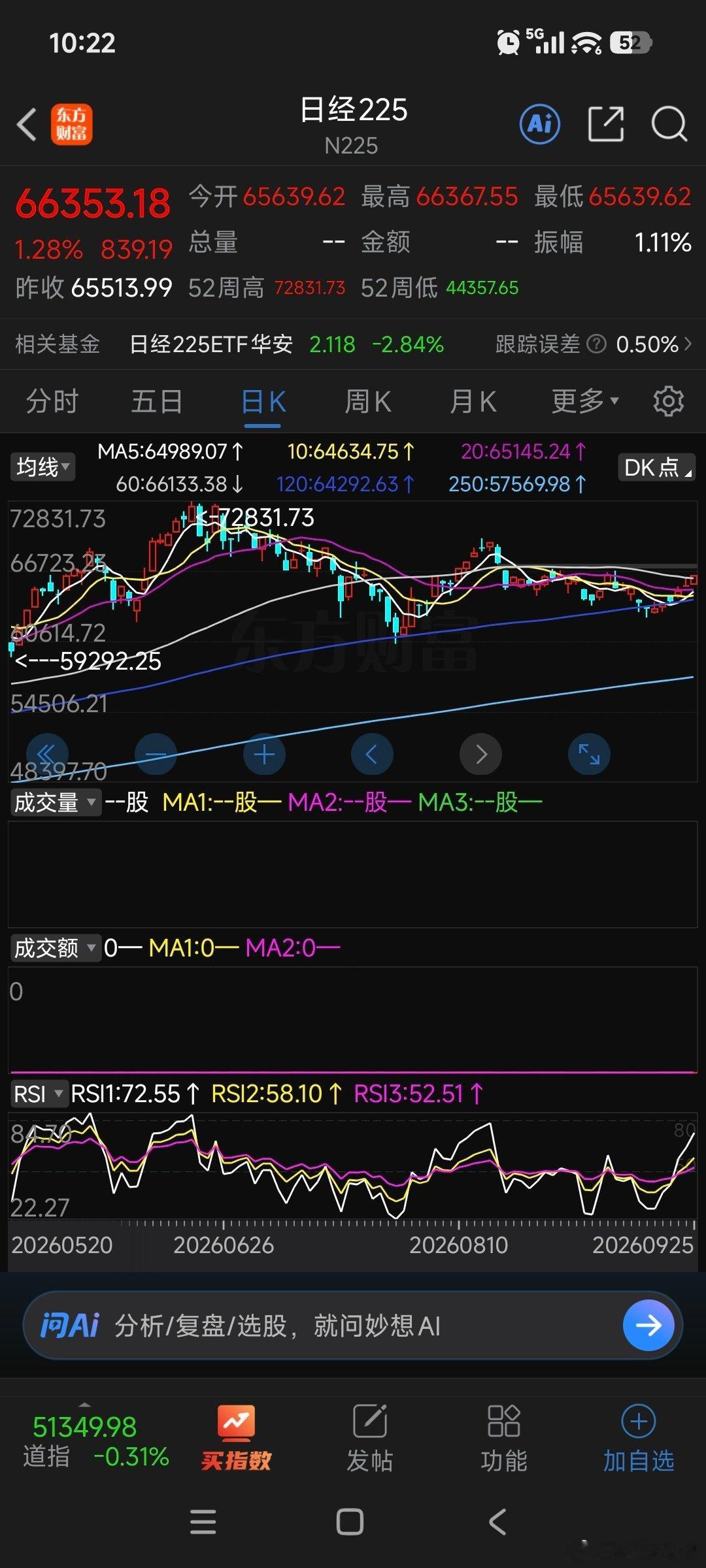 #美联储官员接连放鹰#这真是气人啊，偏偏我们金融市场还不争气……[二哈][二哈][二哈][二哈] ​