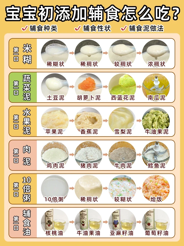 宝宝辅食初添加全攻略‼️附详细蔬菜肉泥做法
