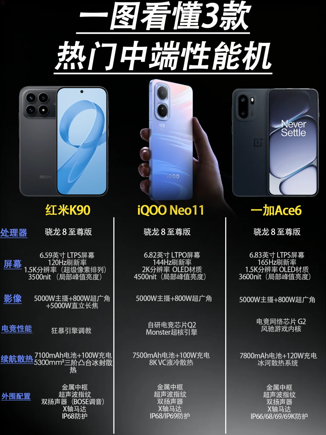 中端配置集体升级❓3大热门机型一文看懂❗️