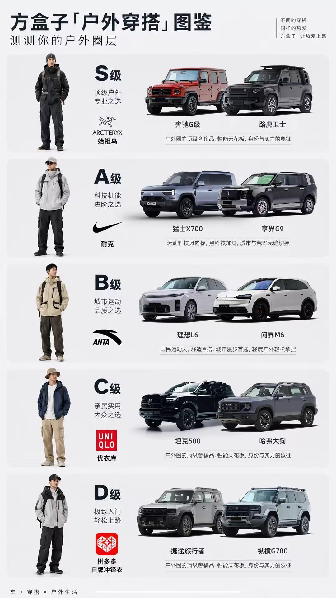 方盒子混战你选哪个？方盒子越野 方盒子汽车