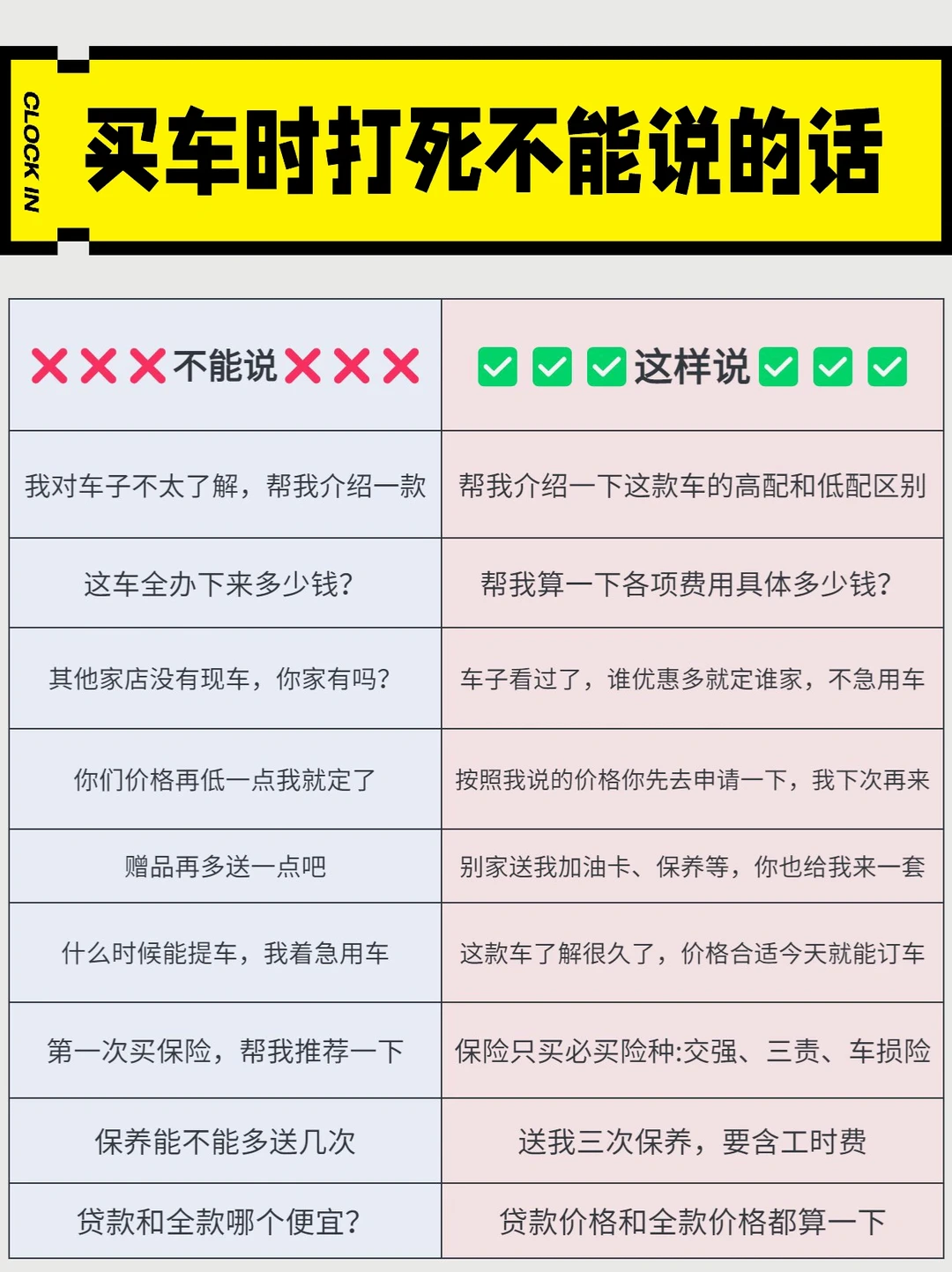新手买车🙅‍♂️这些话打死不能说‼️否则吃亏