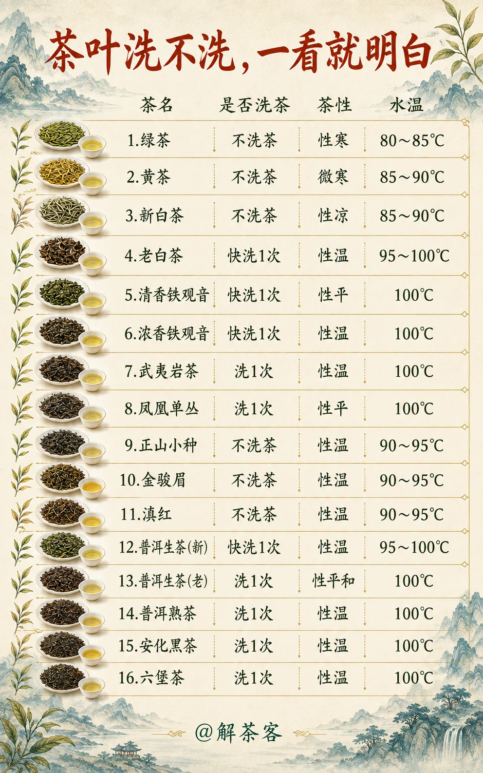 茶叶洗不洗